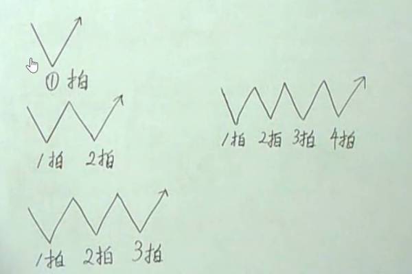 �������ֵ����v����(ji��)�ġ���(ji��)���c����